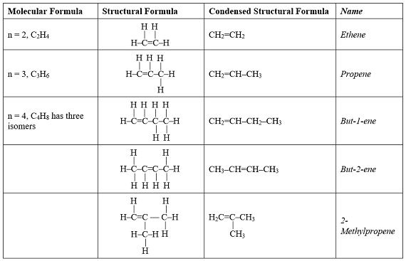 List Of Alkanes Chemistry Knowledgeuniverseonline