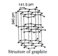 structure of diamond and graphite