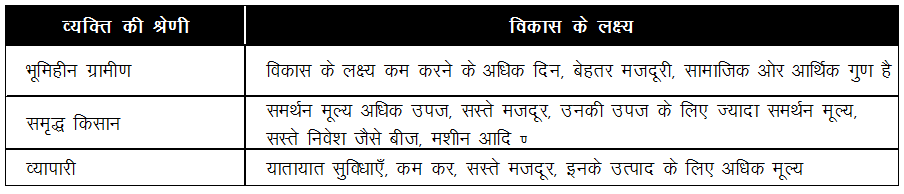 Development And Goals Of Different Categories Of Persons Economics 