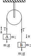 10. Motion of two bodies connected by a string IIT ...