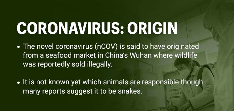 Origin of Corona Virus (coronavirus CIVID-19 )