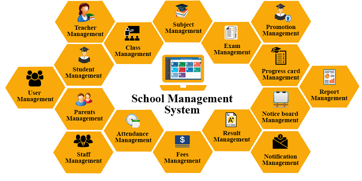 How is the school management system helping schools?