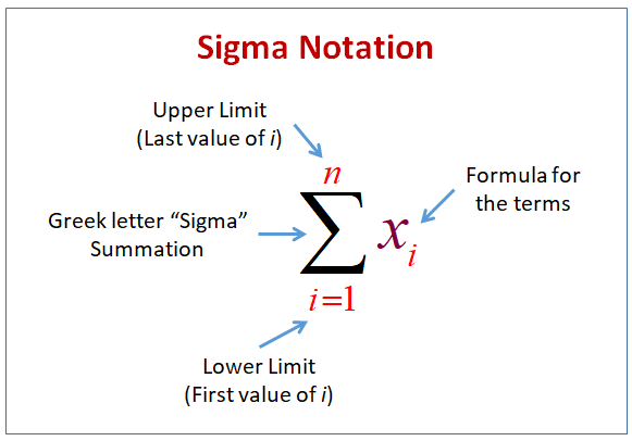 https://knowledgeuniverseonline.com/wp-content/uploads/2022/03/sigma-notation.png