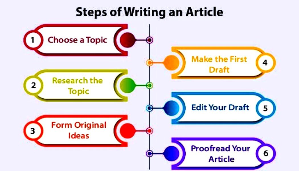 Art of Writing Articles on Any Topic